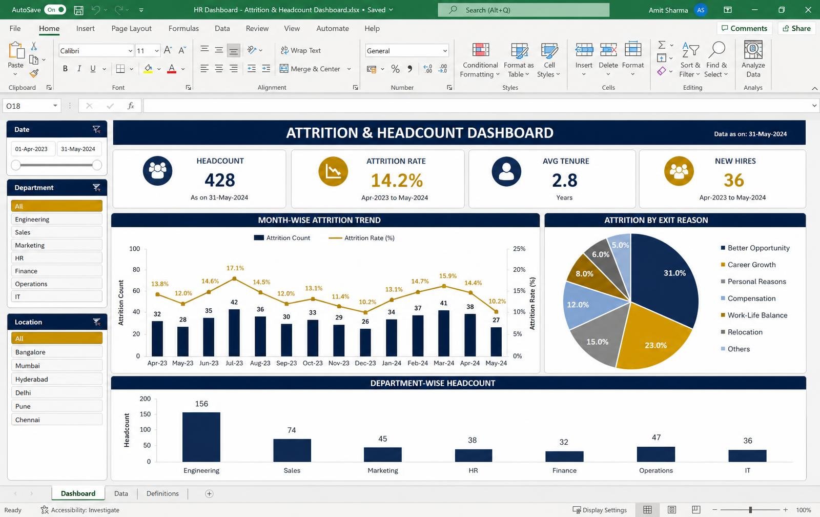 Attrition & Headcount Dashboard — Excel/Google Sheet preview