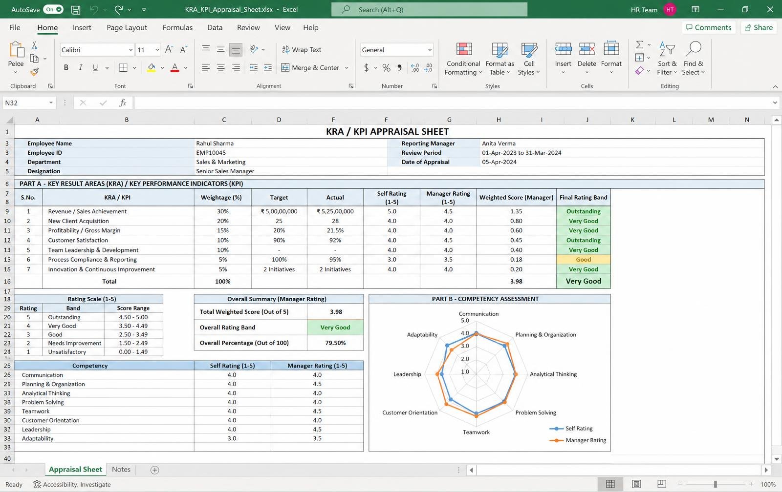 KRA / KPI Appraisal Sheet — Excel/Google Sheet preview