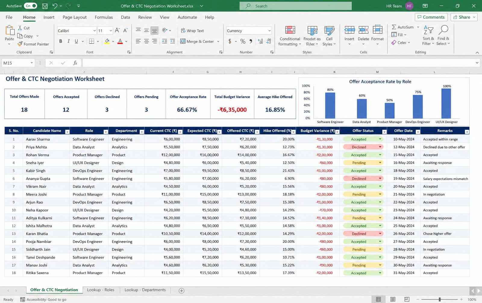 Offer & CTC Negotiation Worksheet — Excel/Google Sheet preview