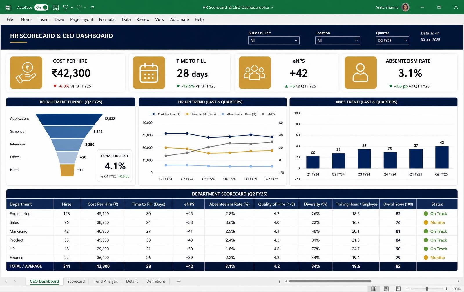 HR Scorecard & CEO Dashboard — Excel/Google Sheet preview