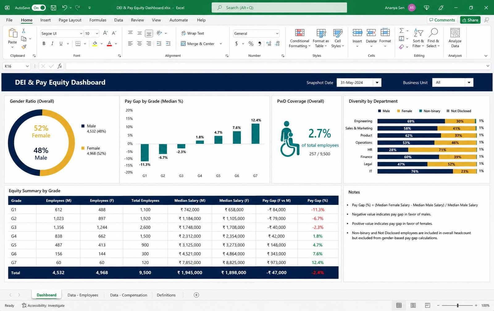 DEI & Pay Equity Dashboard — Excel/Google Sheet preview